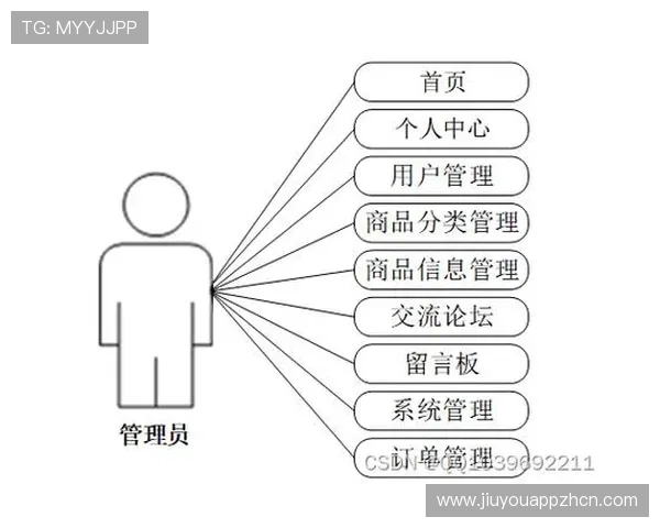 九游体育网页个性化推荐系统提升用户体育内容获取效率